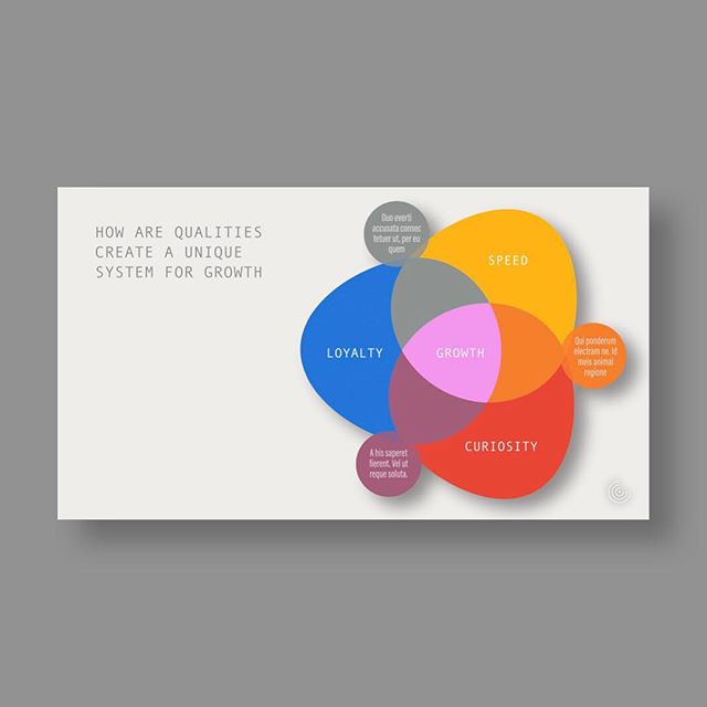 Play around with Venn Diagrams for a job. Who says they need to be round? #venndiagram #presentationdesign #infographicsdesign #graphicdesign #powerpointpresentation