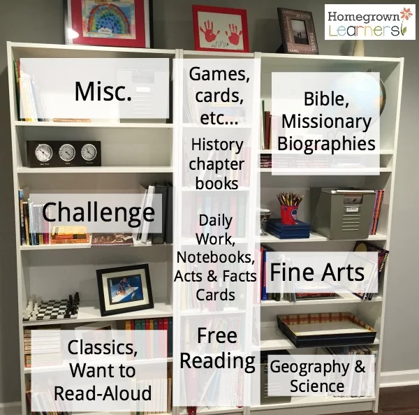 Organizing Homeschool Bookshelves — Homegrown Learners