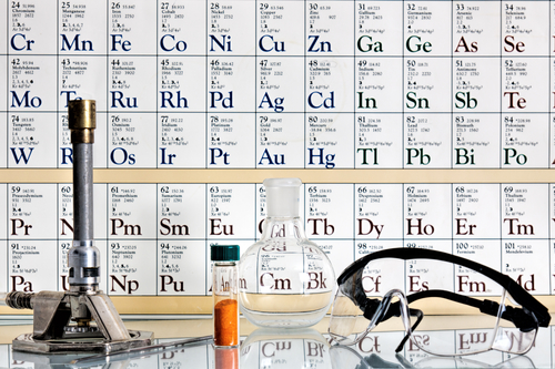 Learn About the Periodic Table