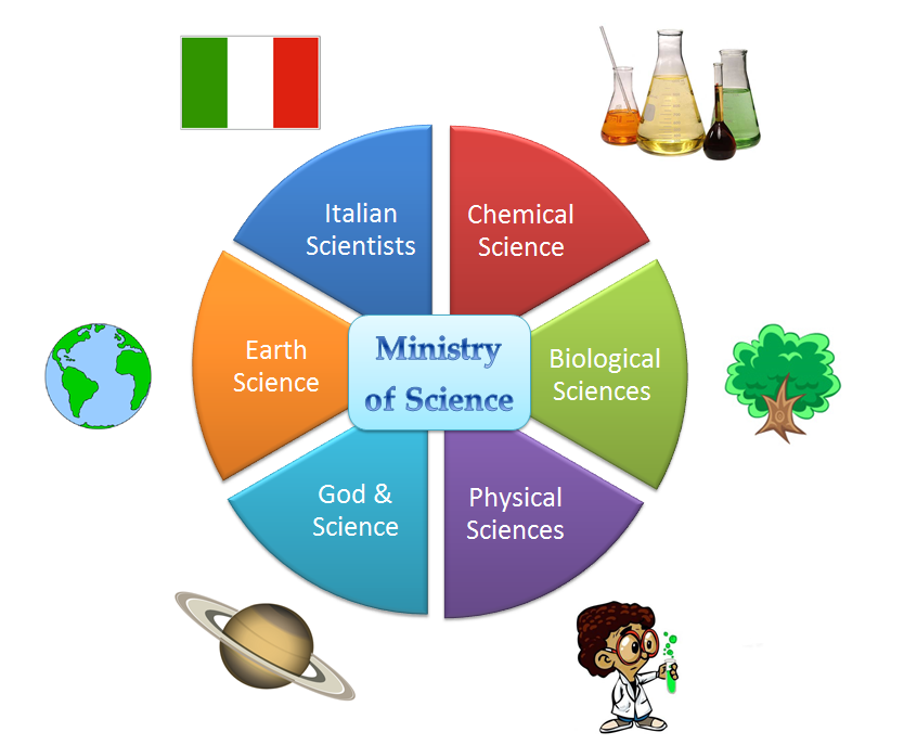 Ministry of Science.PNG