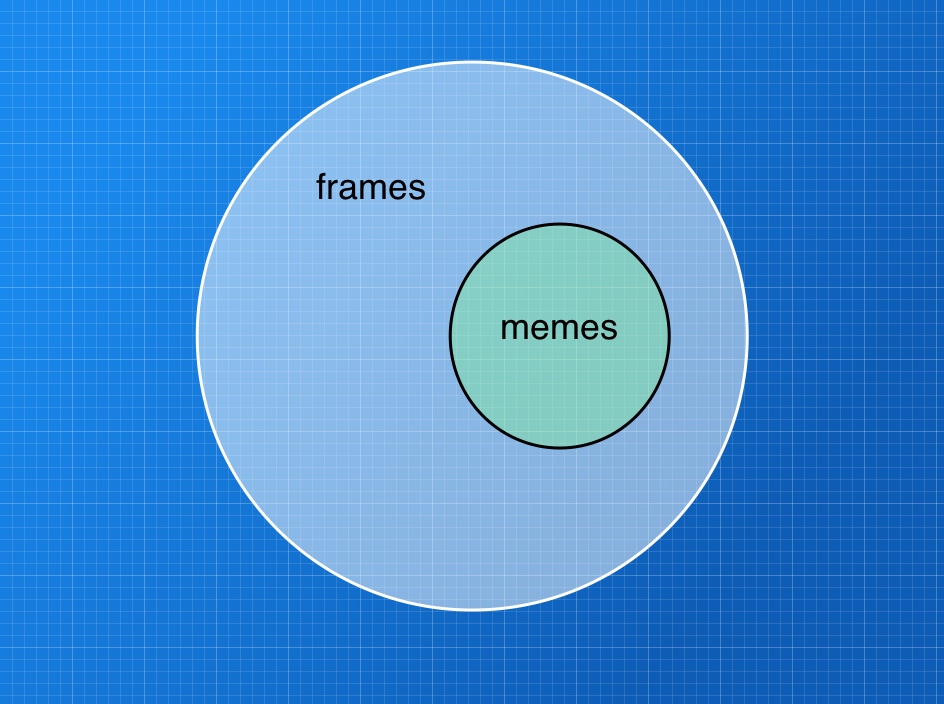 all memes are frames but not all frames are memes