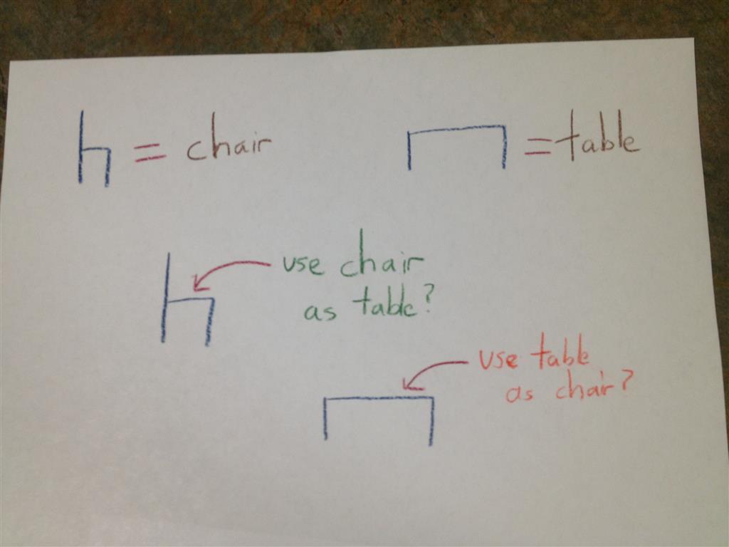 Back to kindergarten for me to see the obvious.