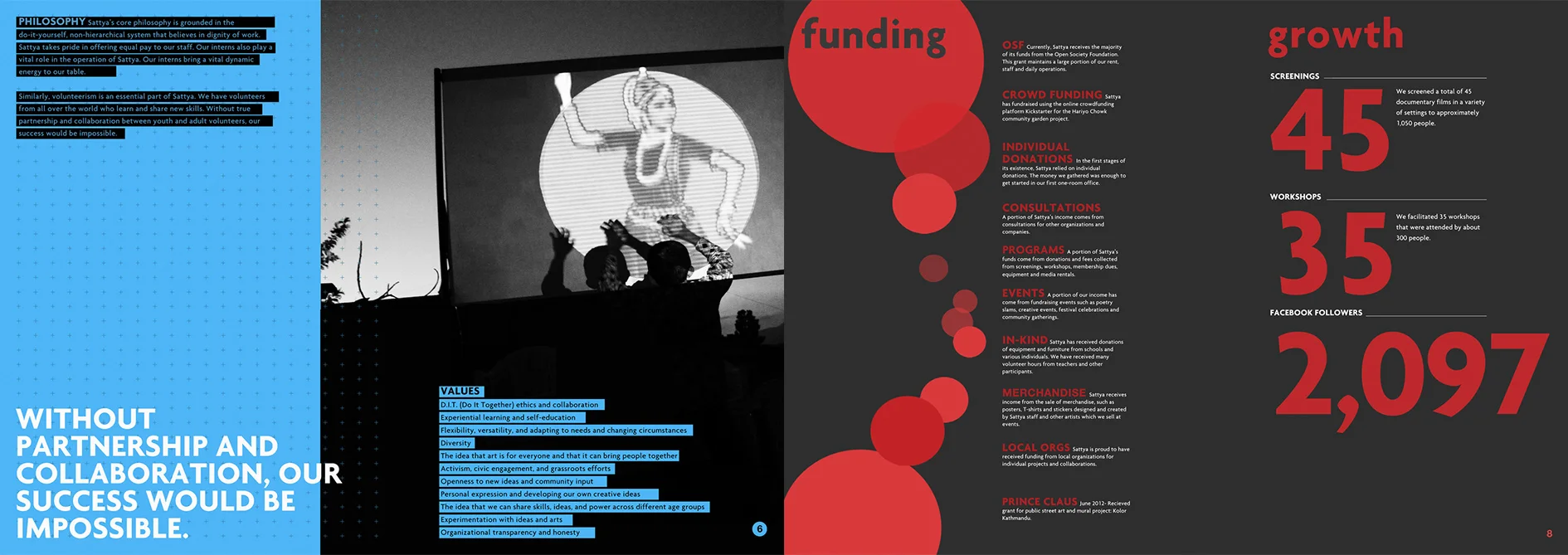 Client Sattya Media Arts Collective Product Annual Report Skills Graphic Design, Photography, Illustration