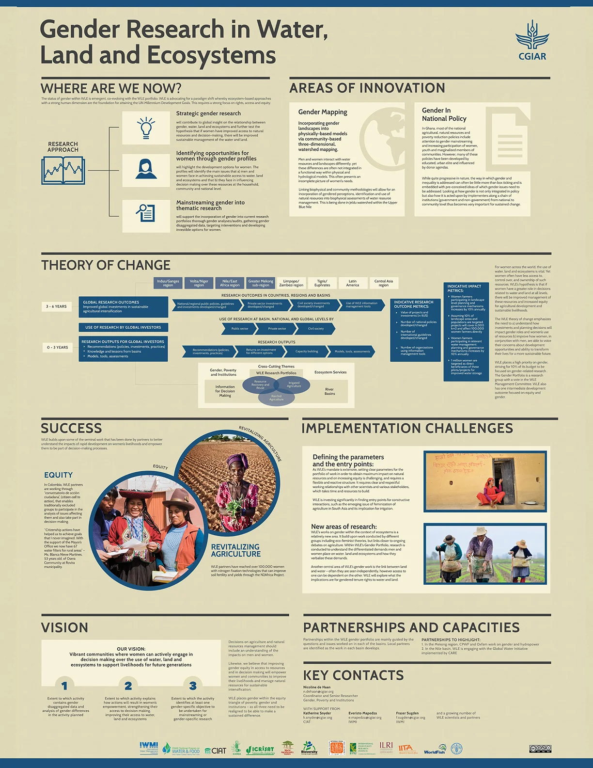 Client International Water Management Institute, (IWMI) Product A0 Printed Infographic Skills Graphic Design, Illustration