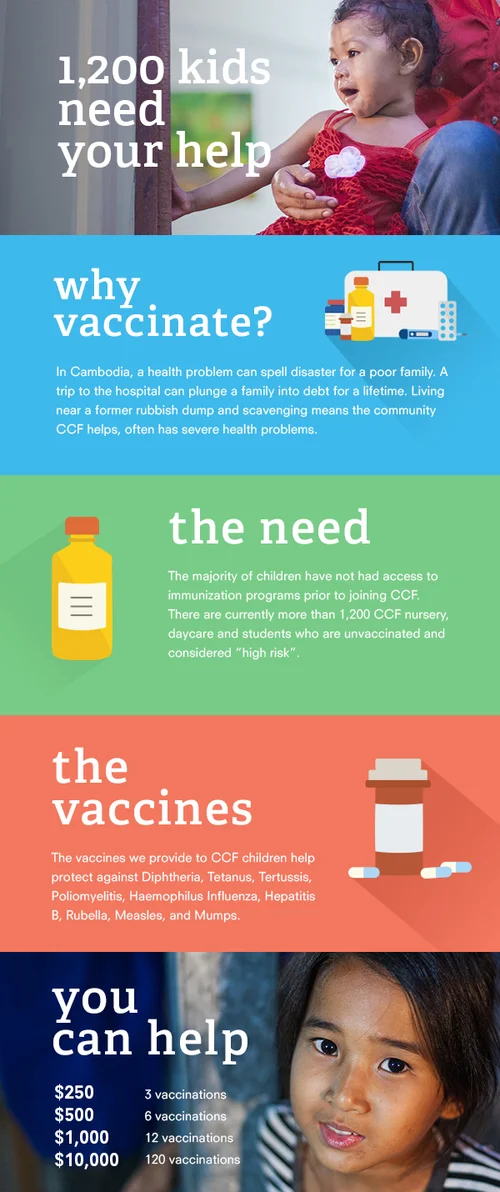 Client Cambodian Children's Fund (CCF) Product Web-based Infographic Skills Graphic Design, Illustration