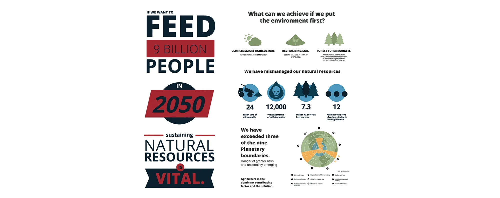 Client International Water Management Institute (IWMI) Product Icons and Infographics for a Prezi Presentation Skills Graphic Design, Illustration