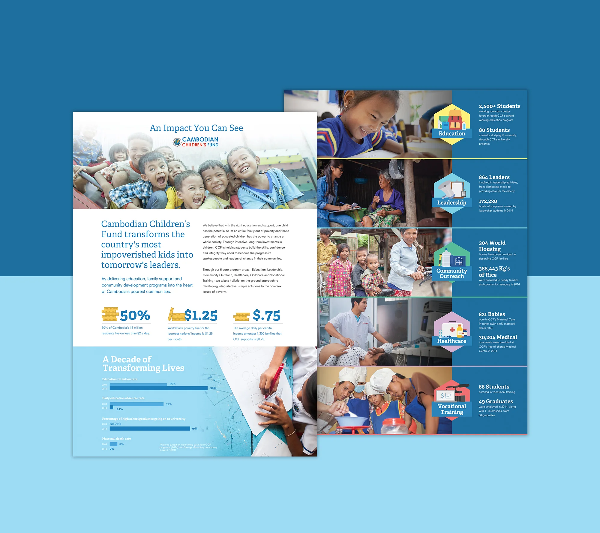 Client Cambodian Children's Fund (CCF) Product Web and Print-based Infographic Skills Graphic Design, Illustration