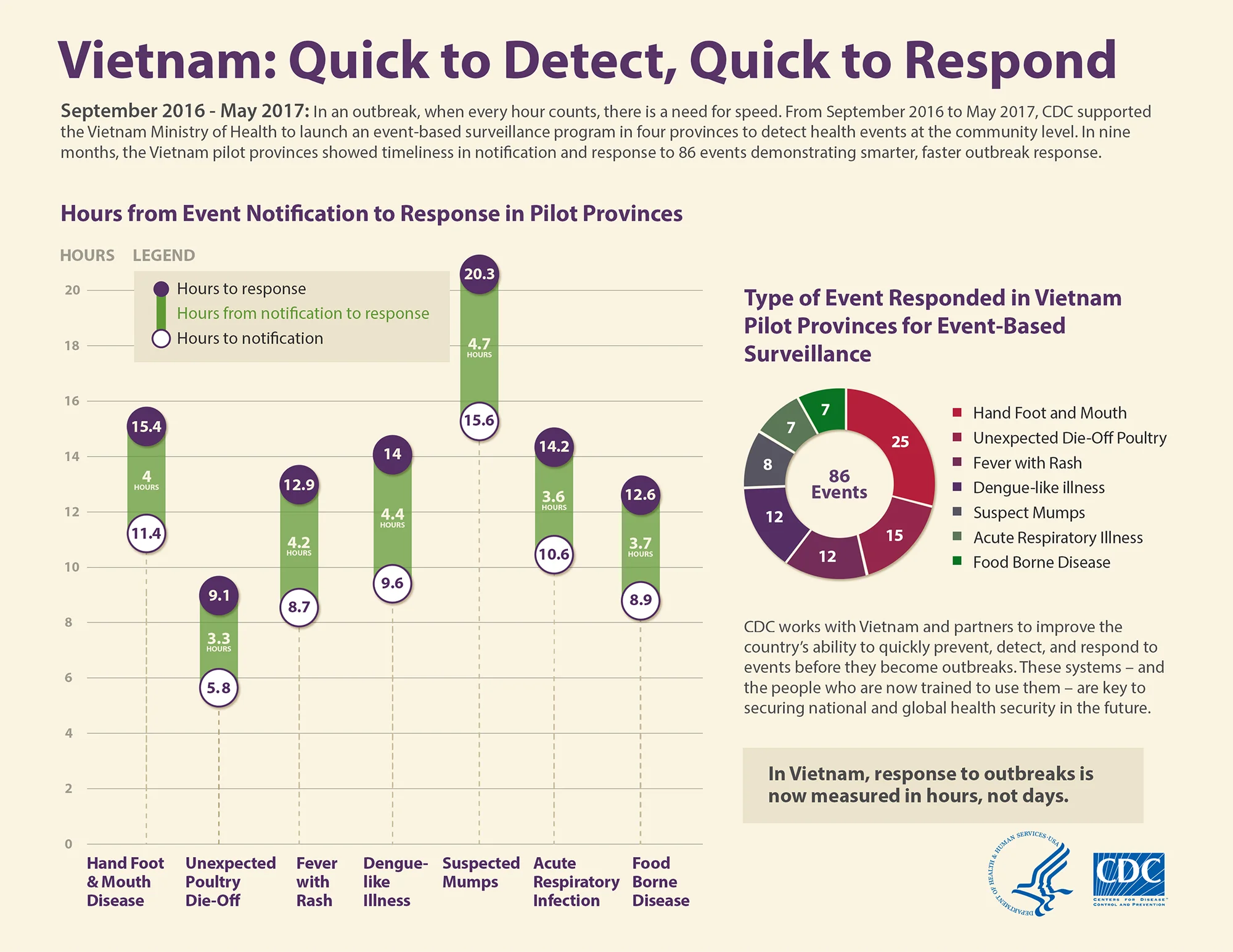 Vietnam_Quick_Detect_Quick_Respond-1.jpg