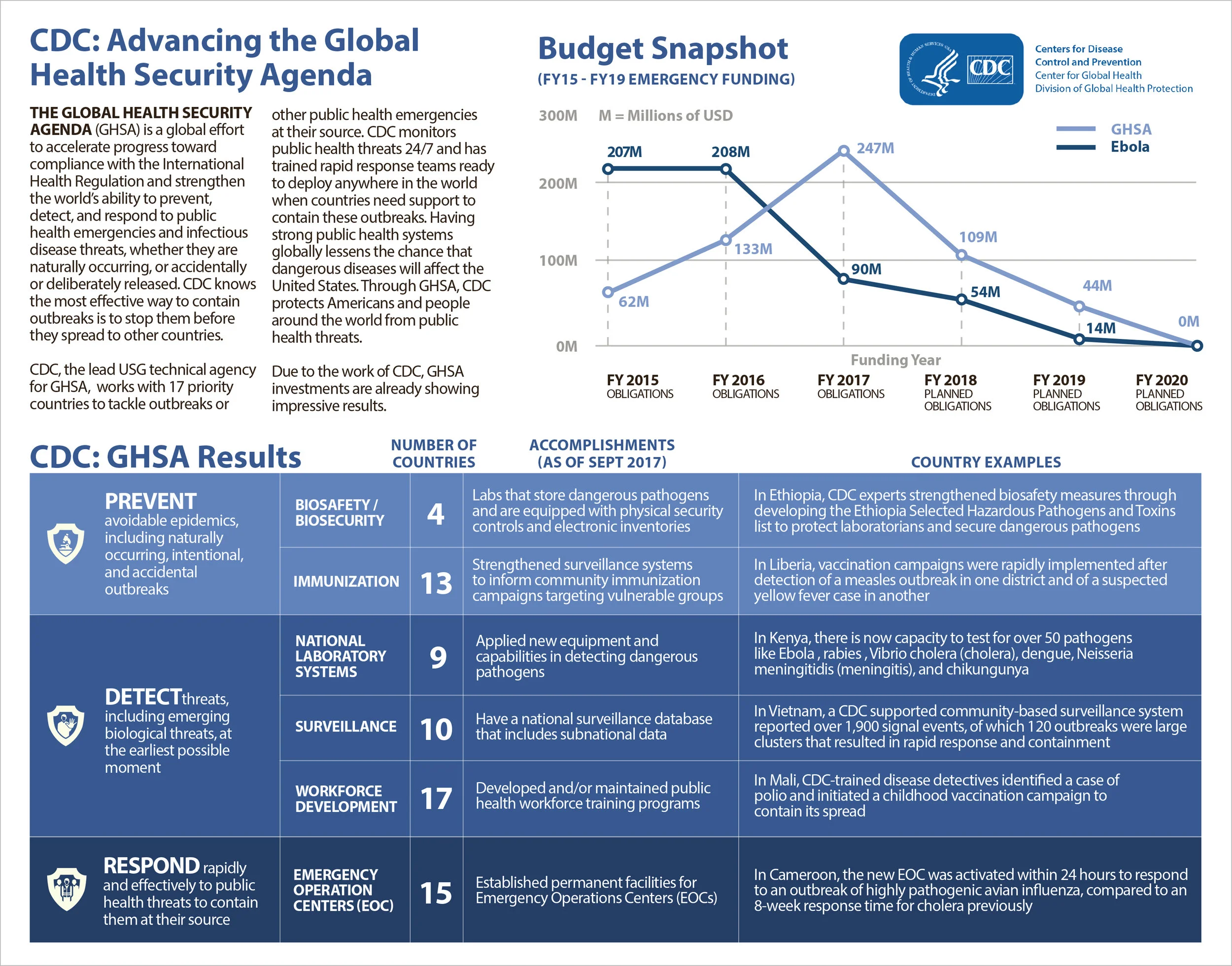 CDC_GHSA_Budget_Factsheet_v13_PRINT_STROKE.jpg