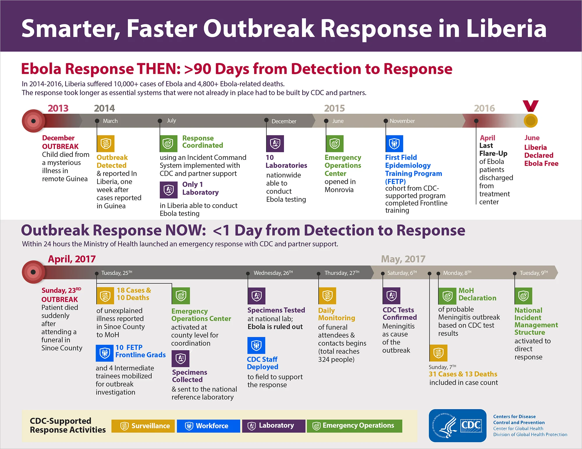 Liberia_Outbreak_Response-1 copy.jpg