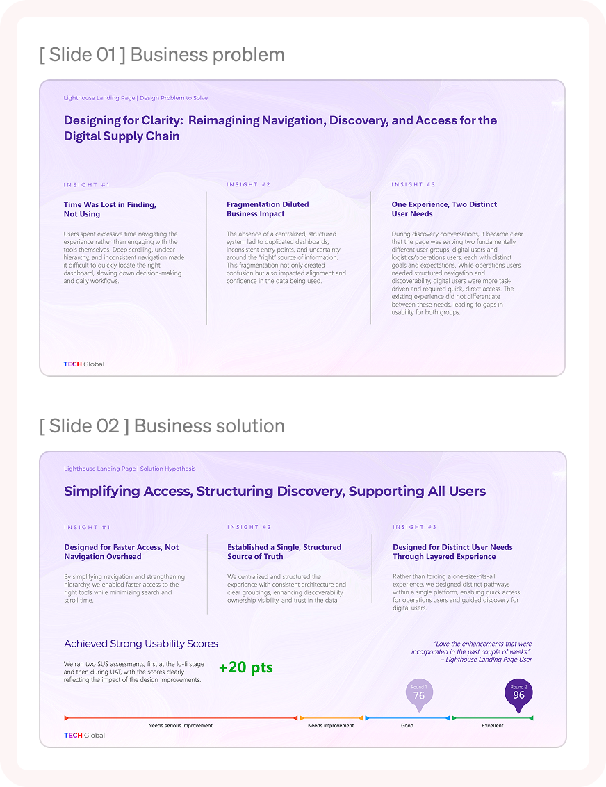 Business value framework — slides 01 and 02