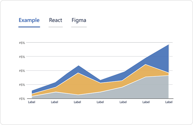 Chart component library