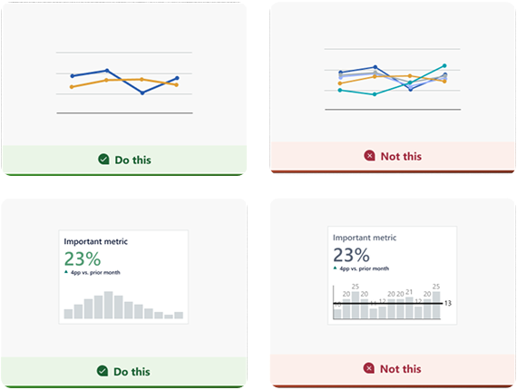 Easy to follow chart guidance