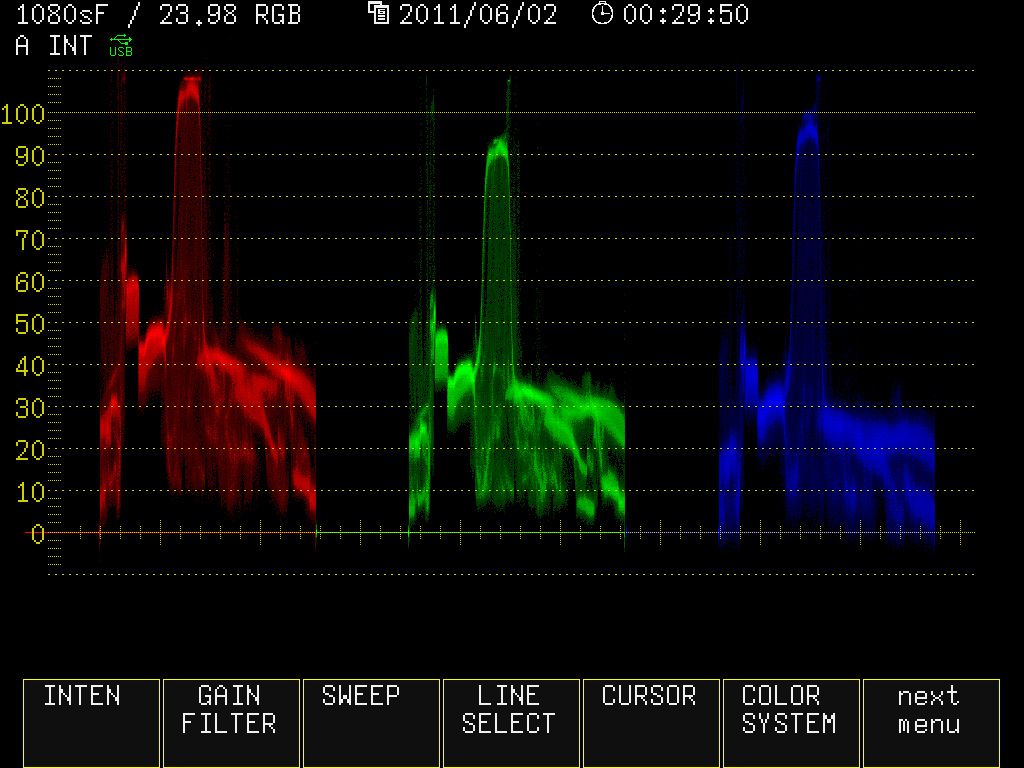 The waveform monitor helps us to keep critical elements of each shot (eg. the actor's faces) from "blowing out" in highlight or disappearing into the shadows. But of course, we treated it more as a "rough guide" than a religious authority. Like my musician friend once said, "The grid is only there for me to get lost in." Preeeeaaaccch!