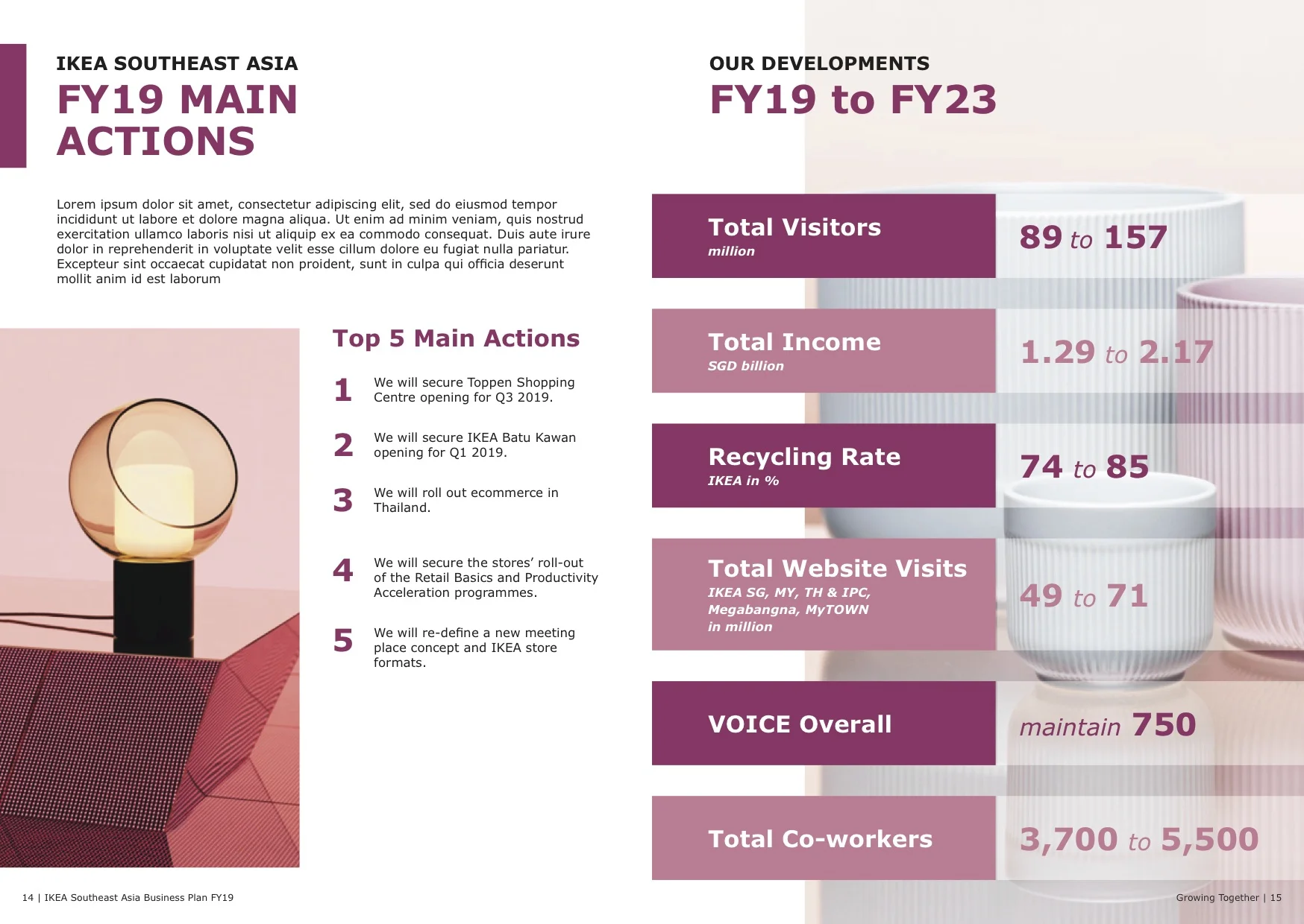 IKEA_BusinessPlan2019_FApreview p8.jpg