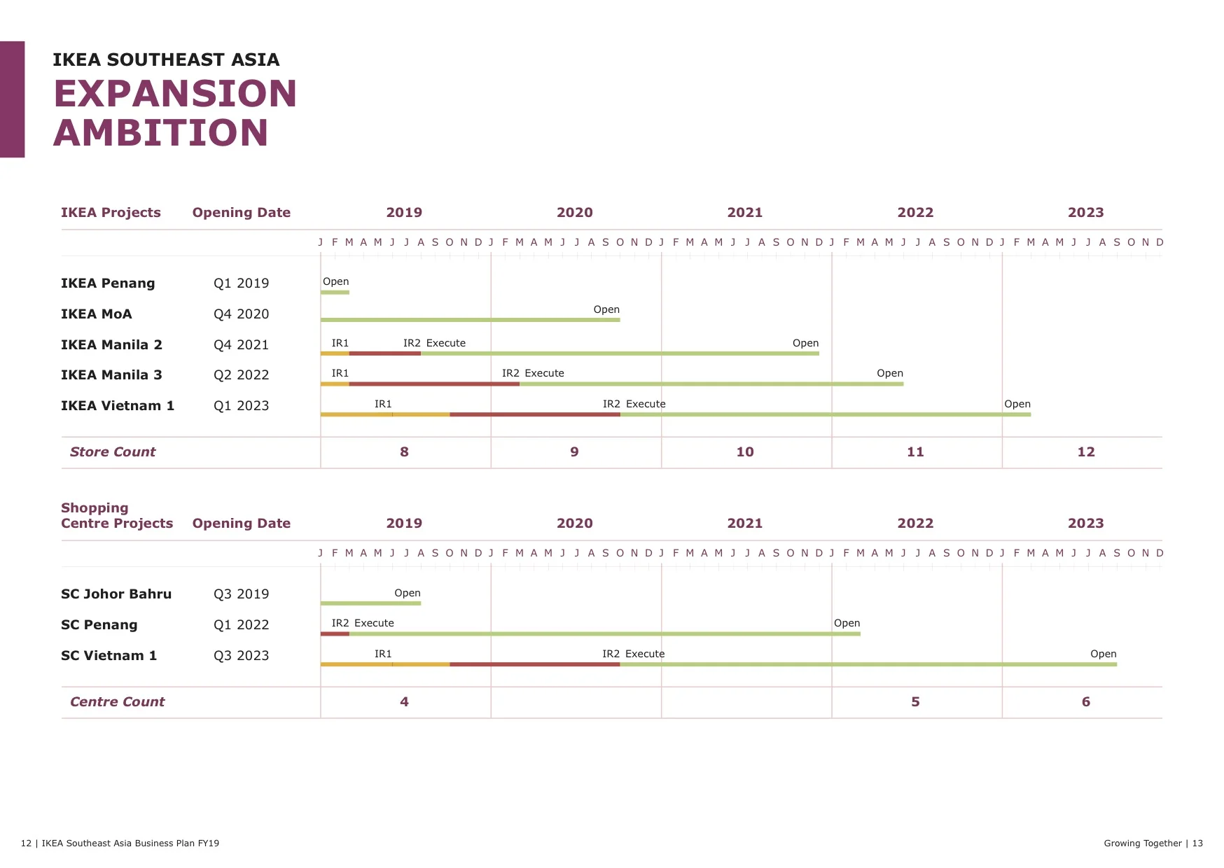 IKEA_BusinessPlan2019_FApreview p7.jpg