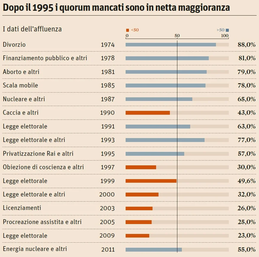 Dal Sole 24 Ore