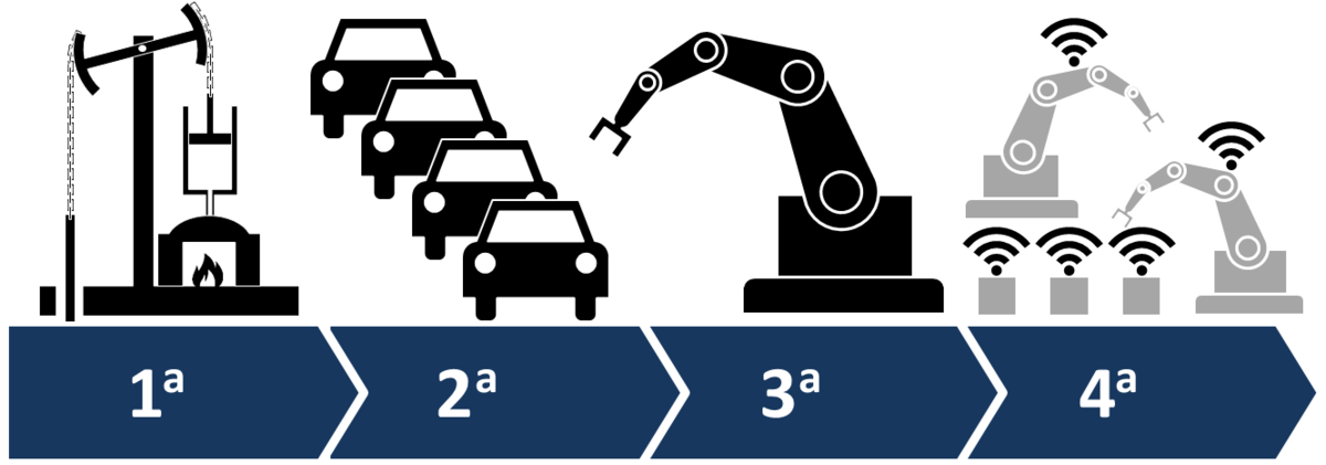 Industry_4.0_ita.png