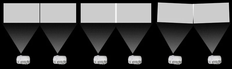 Overlapping dual projections.