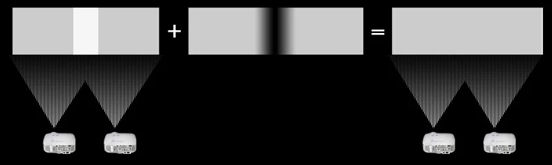 Dual projections corrected with soft edge blending by Blendy VJ.
