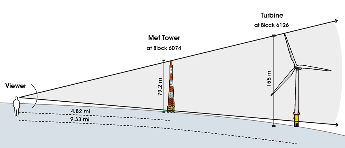004 Turbine-MetTower-Diagram.jpg