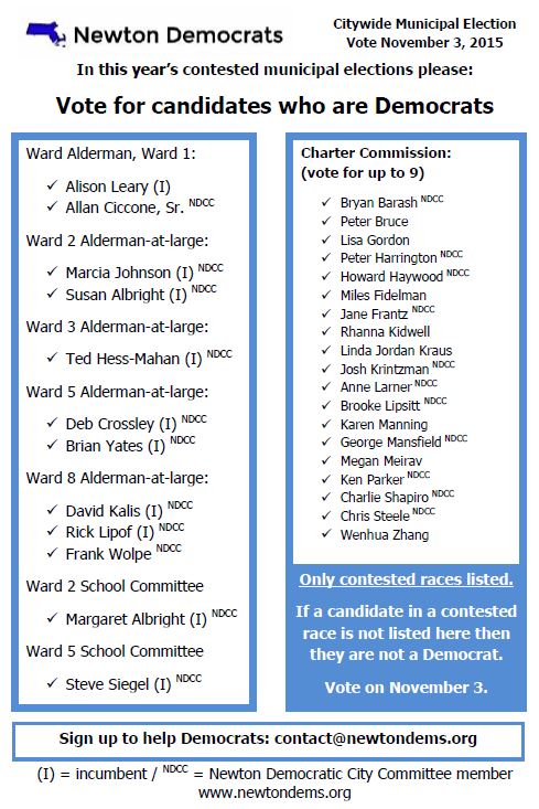 Why is the NDCC involved in this election? Read statements of support from members: "This year, I am pleased that the leadership of the Newton Democratic City Committee is communicating about party values and its role in a Newton election. Barbara John is an officer of the Democratic Party in Newton. In advocating for Democrats to win election, Barbara is doing her job as she has, with skill and enthusiasm, for several years. Precisely because the City Charter mandates non-partisan elections, the party leaders (and candidates not-so-much) are stressing this affiliation; the candidates don't emphasize their party membership because they know their constituents and supporters include Republicans, Democrats, Independents, Greens-Rainbow and unenrolled. And most of the time, municipal concerns for streets and sidewalks and budgets and retirement funds are not partisan issues. This year, residential housing development upsets all categories. Let me also note that getting appointed to a local board and getting elected to a non-partisan school committee are typical first rungs on the ladder to higher office. If, as a progressive Democrat, I want more progressives in the Massachusetts Legislature or in the U.S. Congress, then I have to campaign (just as hard if not harder!) for progressive Democrats running for the Newton Board of Aldermen. Finally, for the Charter to prohibit mention of political party would go too far toward limiting speech. I don't expect the Charter Commission to attempt such regulation. From the bylaws of the Newton Democratic City Committee: The purposes of the City Committee shall be: a) to recruit, endorse, assist, and otherwise support Democratic candidates for public office; b) to build and strengthen the Democratic Party in Newton and beyond; c) to promote the objectives and interests of the Democratic Party in Newton and beyond; d) to maintain and encourage interest, registration, and activity in the Democratic Party; and e) to maintain and expand the influence of the Democratic Party in Newton and beyond. Catherine G. Willinger Newton Ward 2 Precinct 4 As a Democrat who would like to avoid electing anyone who has the slightest chance of strengthening the Republican party, even at the grass roots "non-partsan" level, I appreciate knowing who the Dems are, and I expect that information to come from the organization I joined --the Democratic City Committee -- for the express purpose of being informed of who the true blue Dems are so that I may vote for them (or perhaps an Independent who impresses me). I am grateful for that list. I prefer Democrats to fill my potholes. Patty Kellogg Manchester Road