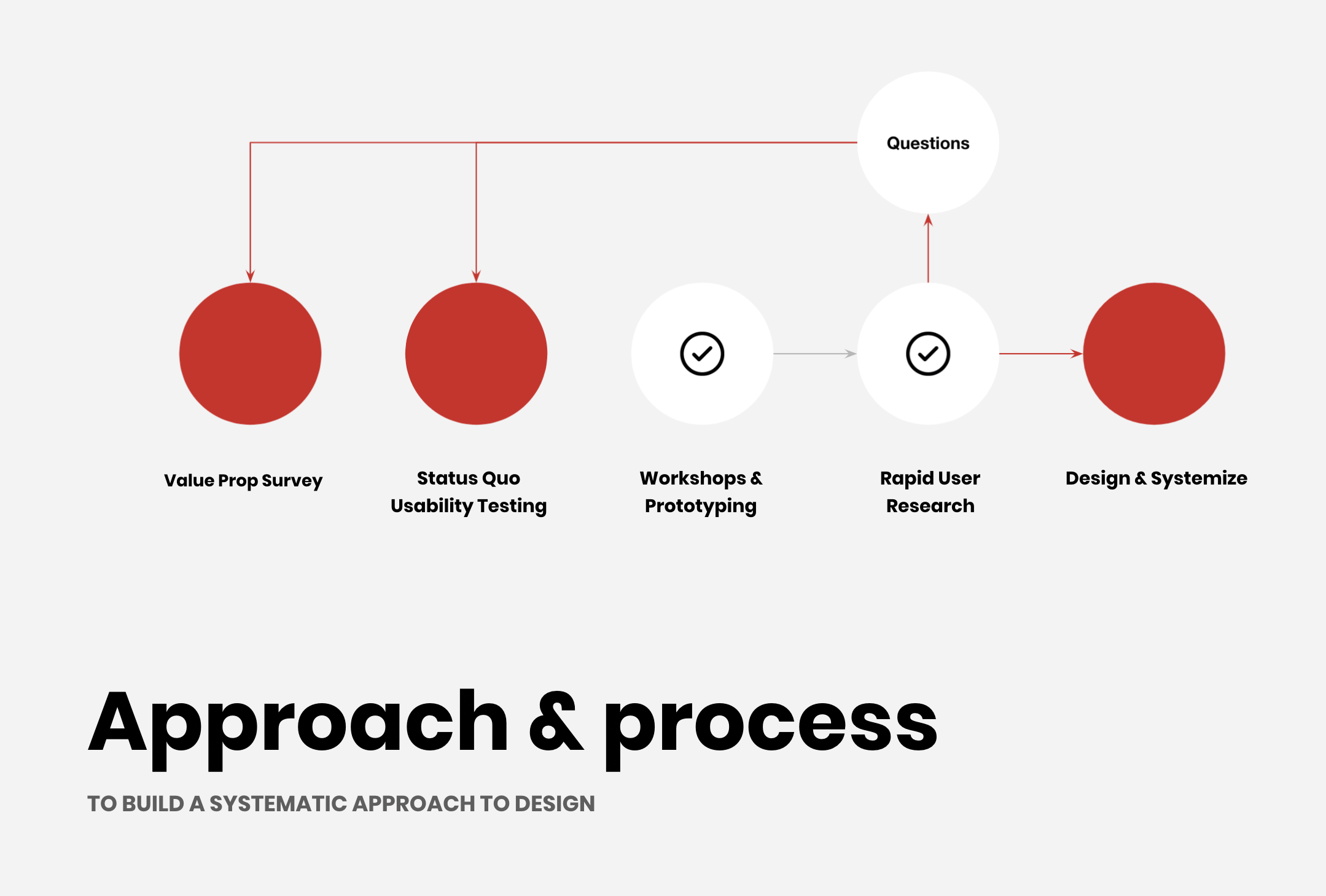 approach and process.png