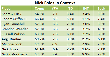 Nick Foles in Context.png