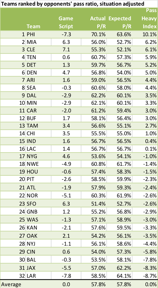 pass ratio table 2.png
