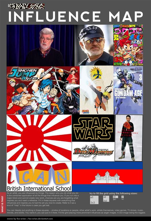 Influence Maps- by Anjum Razaq