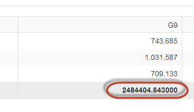 Figure: Bad - The sum isn't formatted nicely