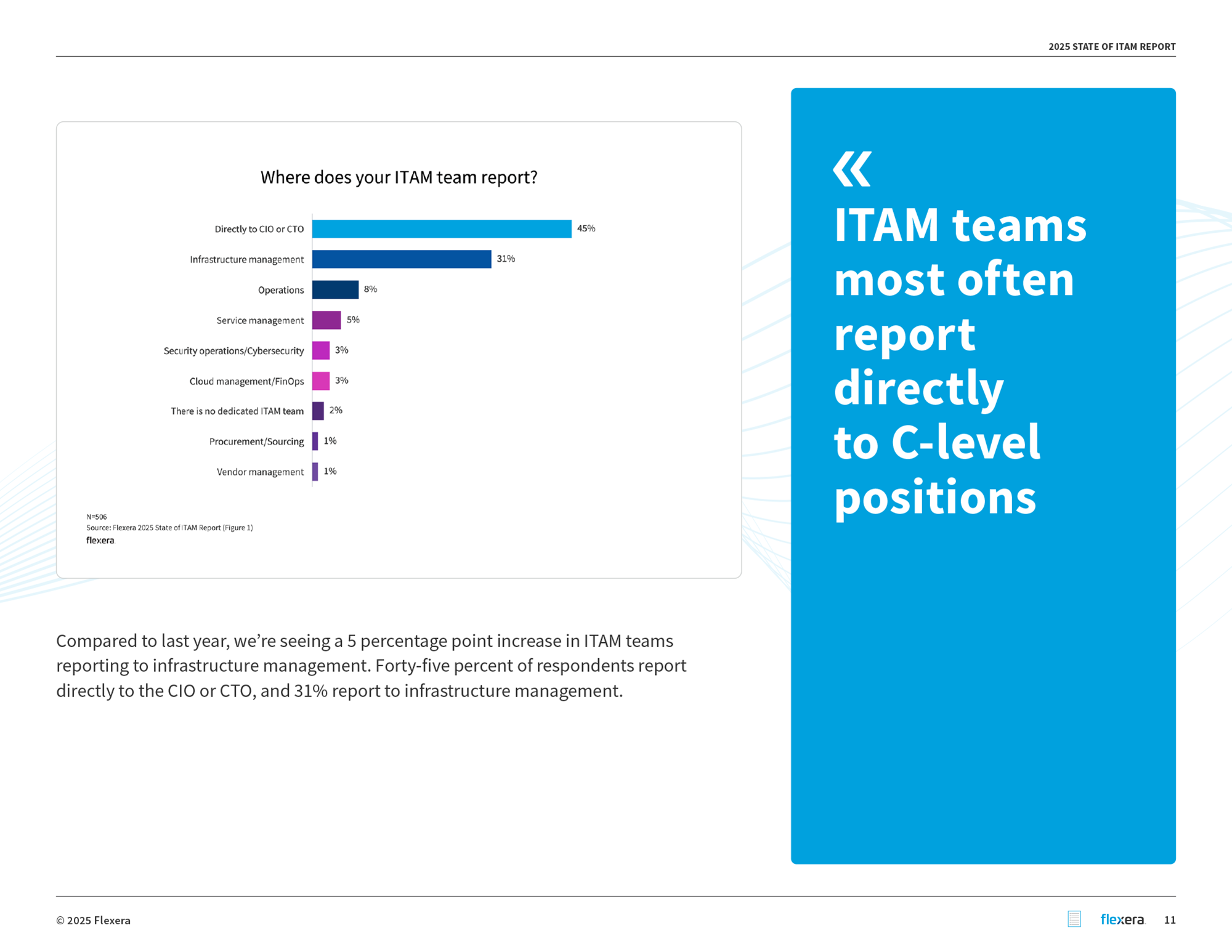 Flexera-State-of-IT-Asset-Management-Report-2025-11.png