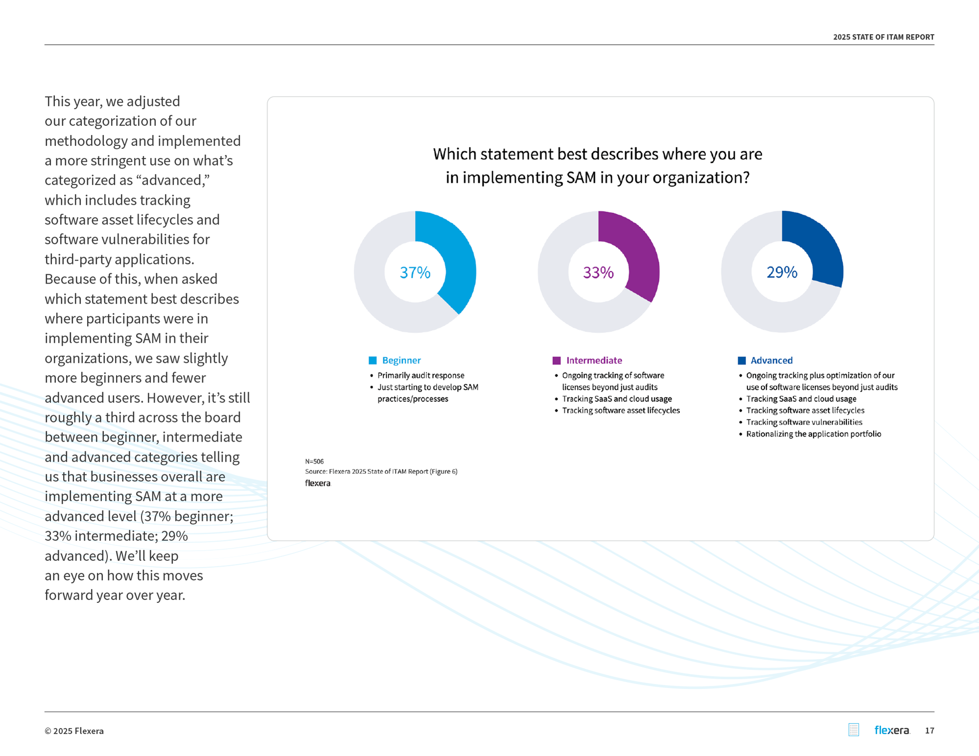 Flexera-State-of-IT-Asset-Management-Report-2025-17.png