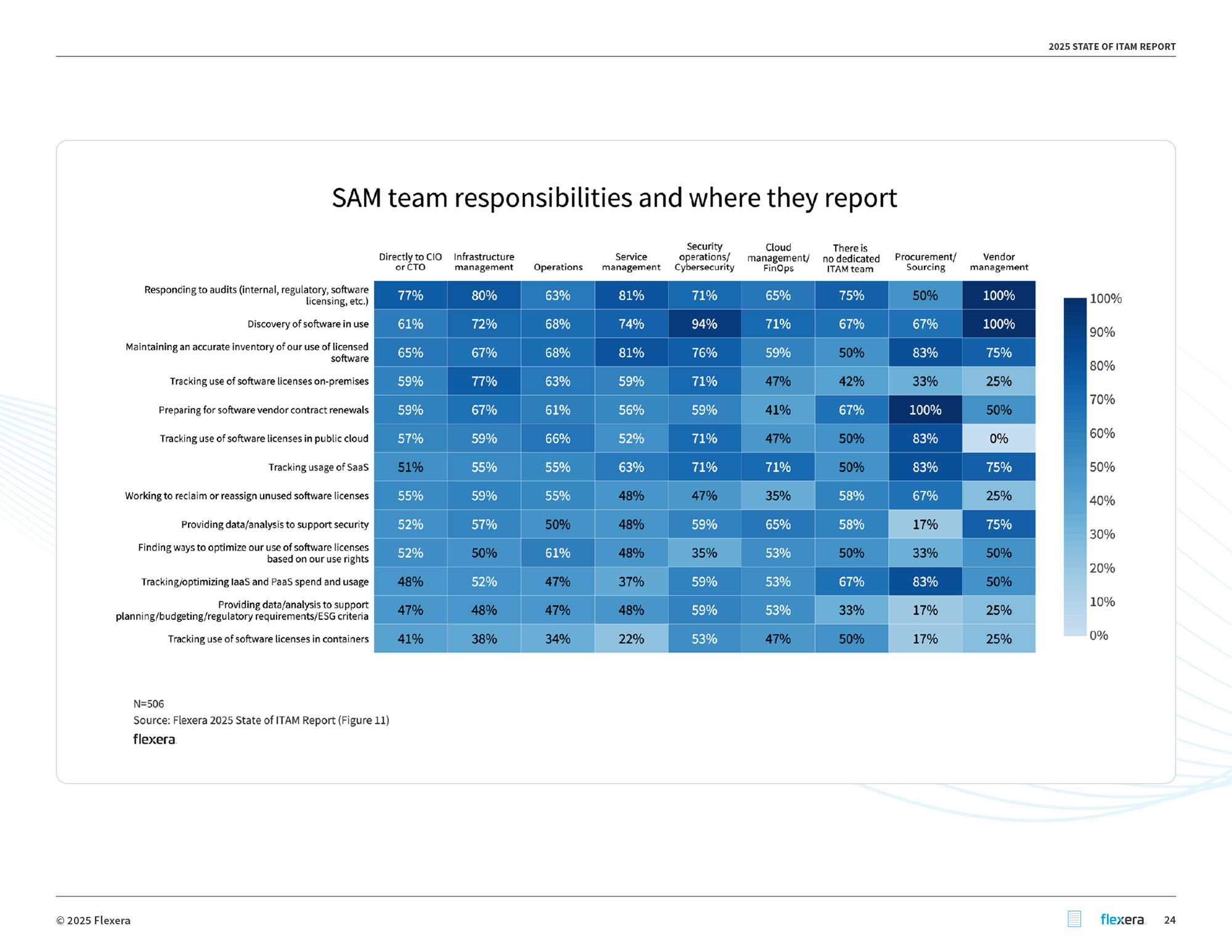 Flexera-State-of-IT-Asset-Management-Report-2025-24.png