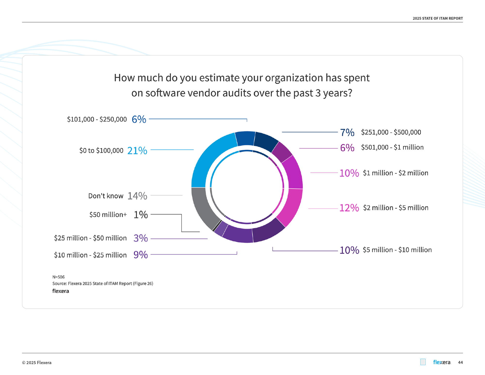 Flexera-State-of-IT-Asset-Management-Report-2025-44.png