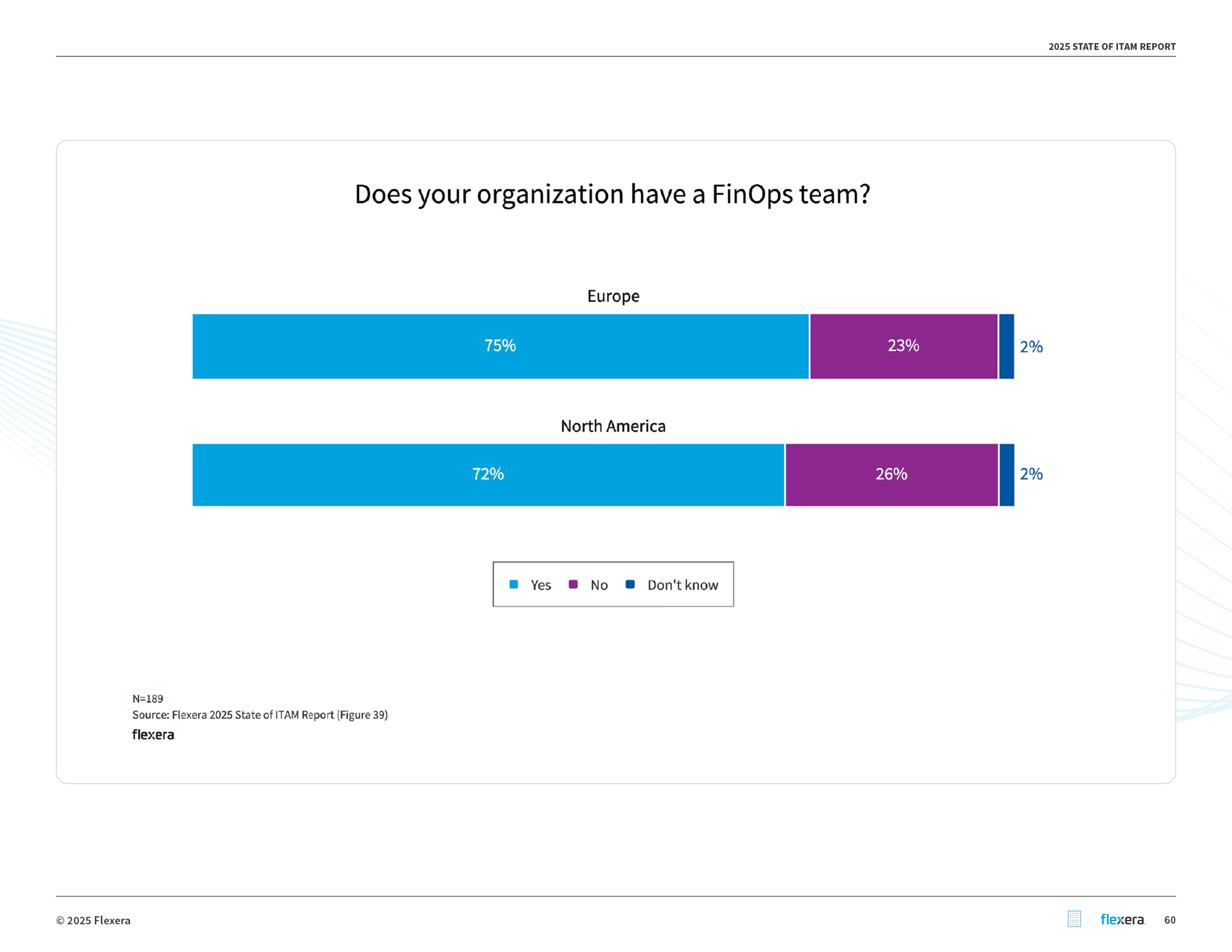 Flexera-State-of-IT-Asset-Management-Report-2025-60.png