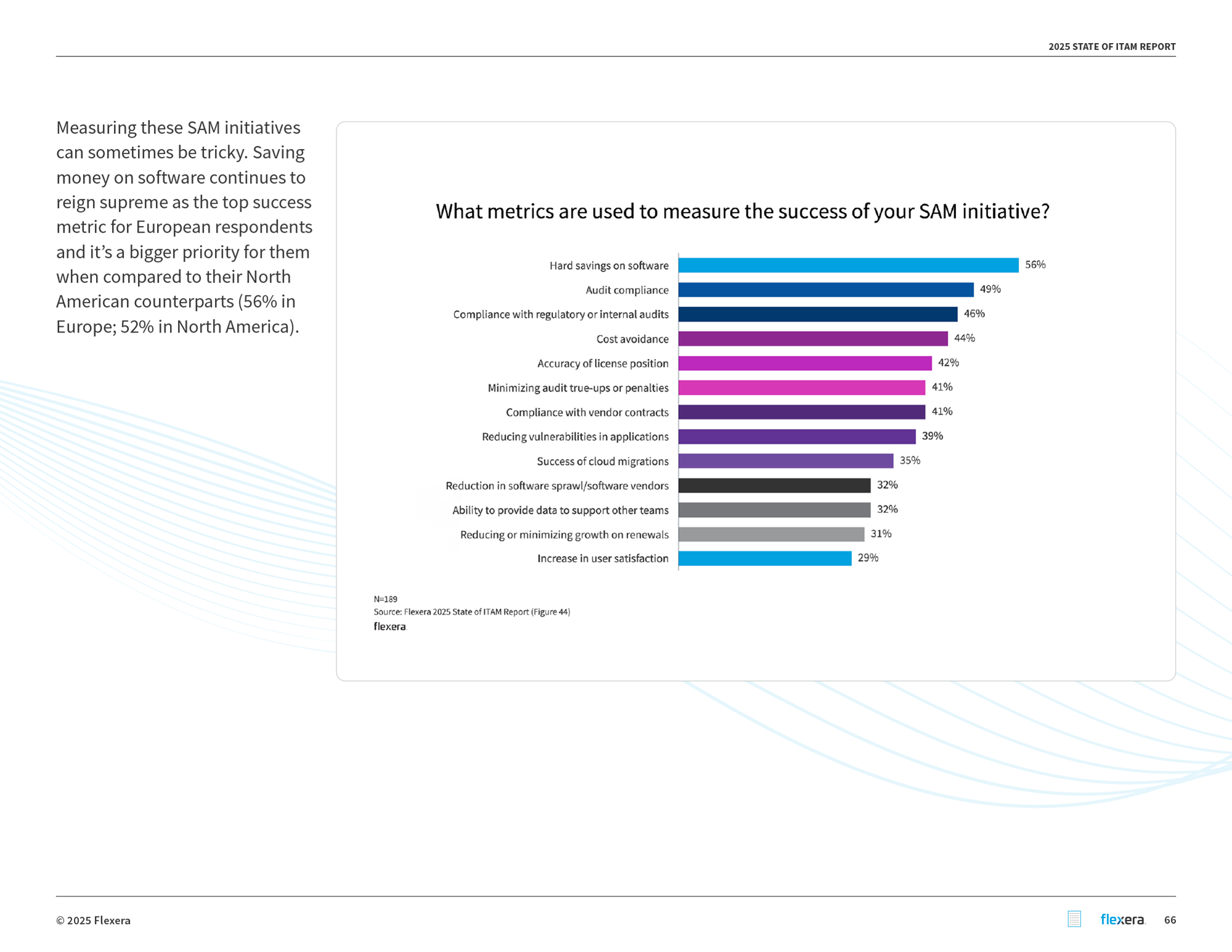 Flexera-State-of-IT-Asset-Management-Report-2025-66.png