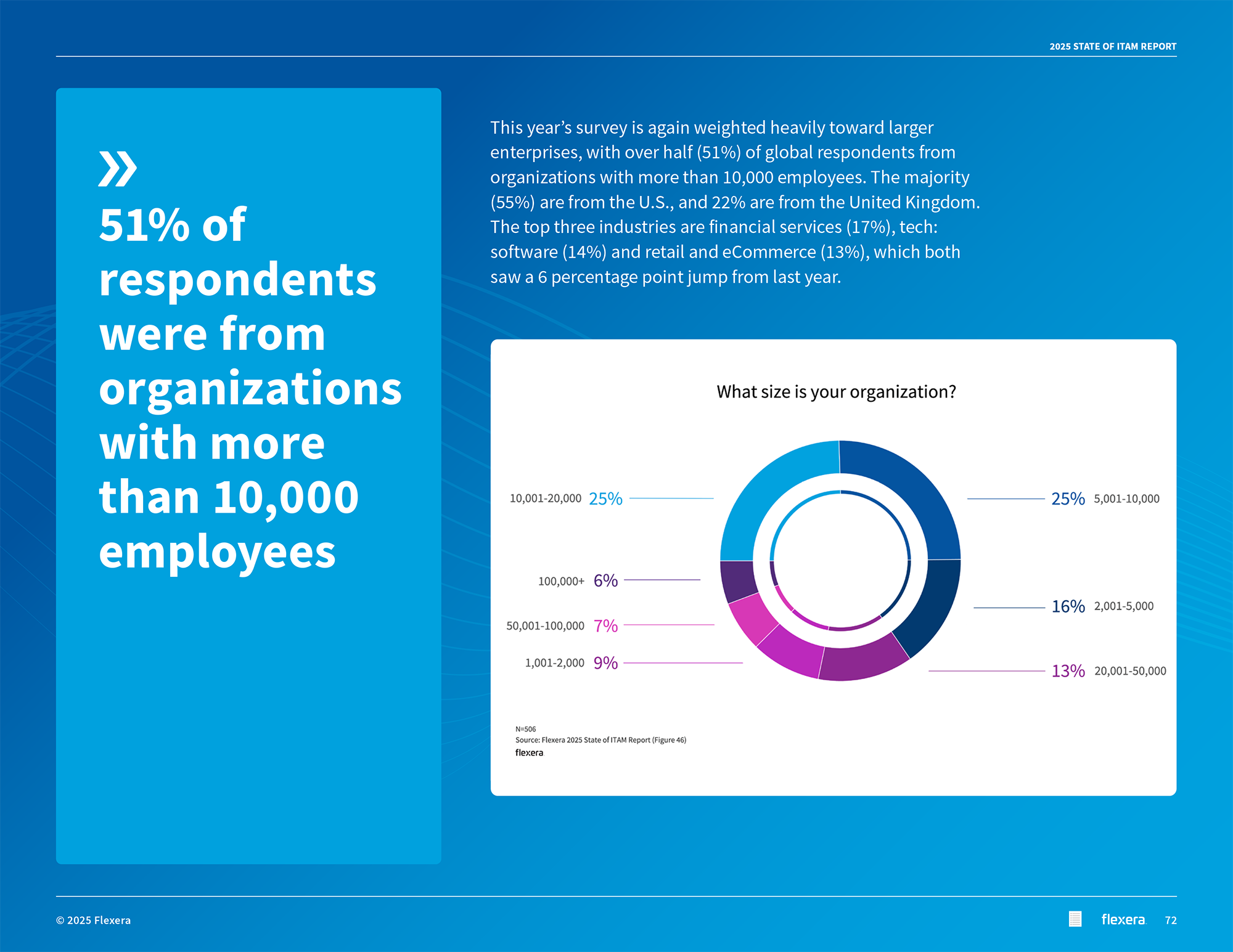 Flexera-State-of-IT-Asset-Management-Report-2025-72.png
