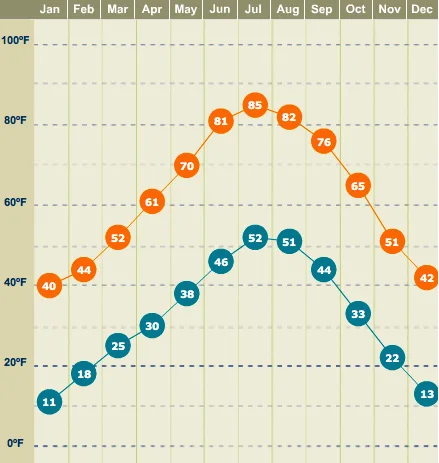 weather-avg.jpg