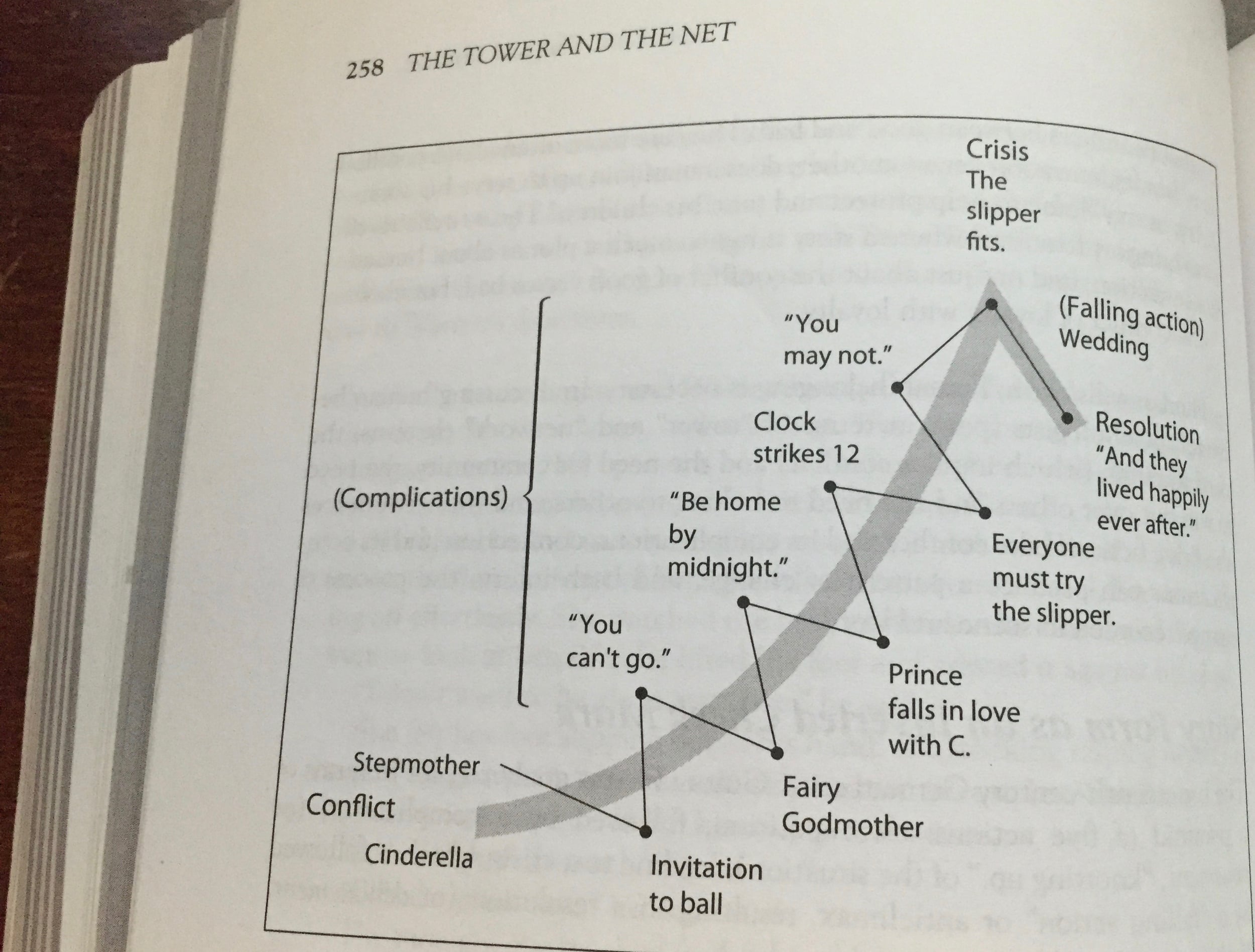 Plot Structures - Writing Fiction.jpeg