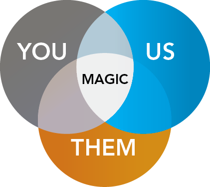 Venn Diagram.png