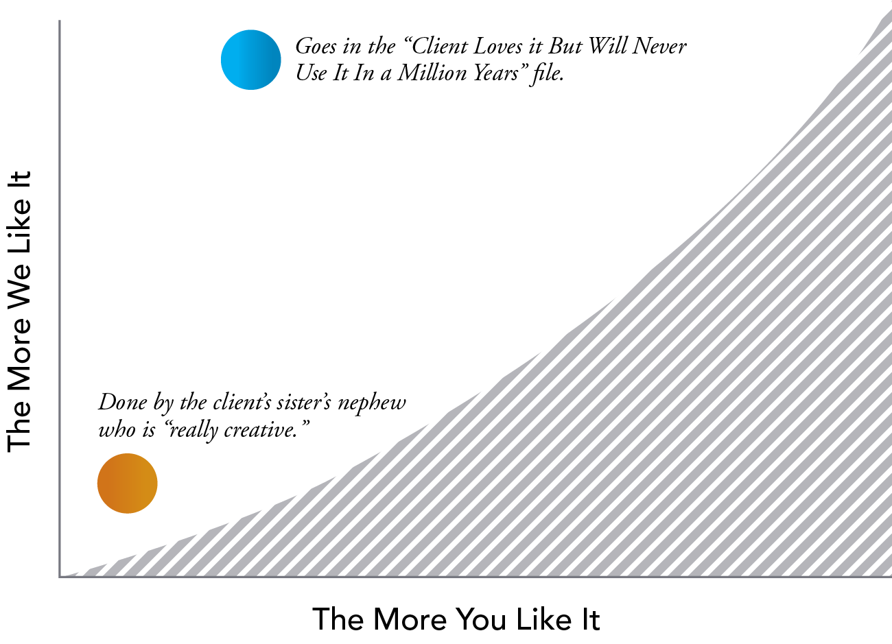 Design Graph.png