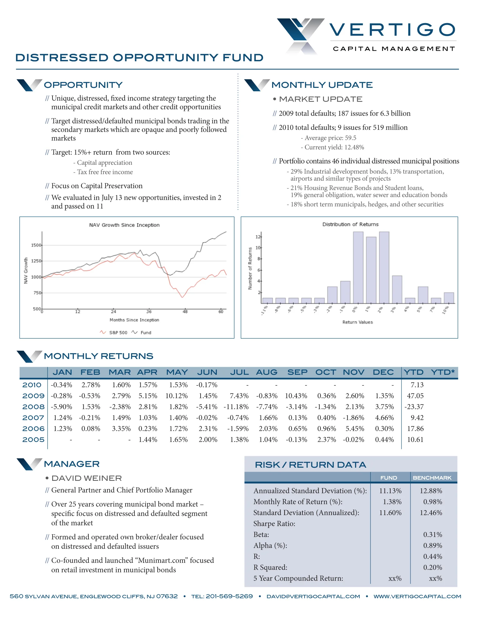 Fund Sell Sheet