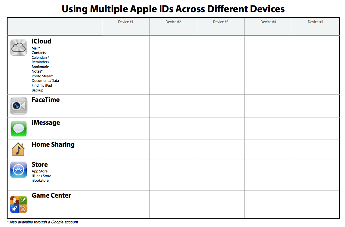 2013-01-20 - multiple Apple ID worksheet.png
