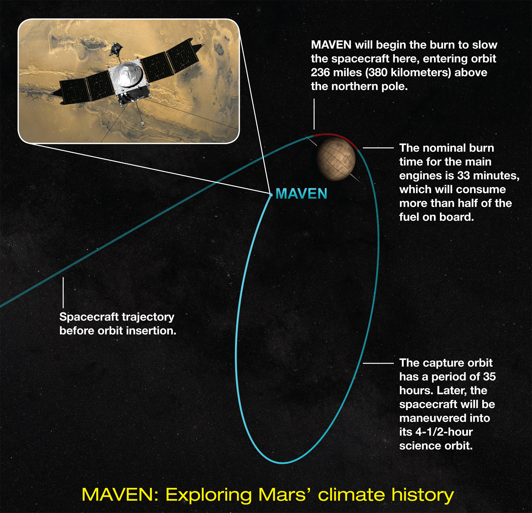 2014-09-20 - mavenorbitinsertionfactsheet-1.png