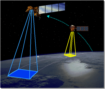 This image shows LandSat-7 in the lead with EO-1 imaging the same swath of the Earth 1-minute later
