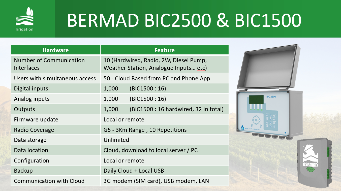 2019-03-26 09_24_42-SMART IRRIGATION CONTROL - MONITORING AND DECISION MAKING FOR YOUR CROPS 2500 an.png