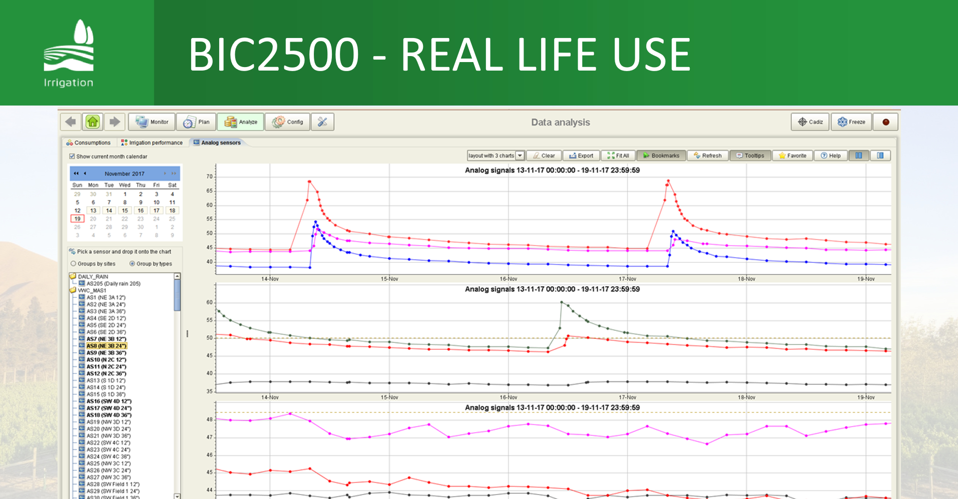 Extensive monitoring capabilities