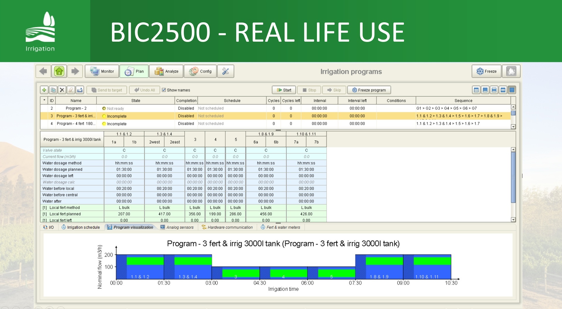 Comprehensive and intuitive software and Smartphone App