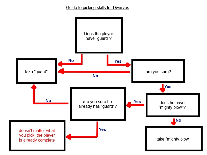Image found on Talk Blood Bowl - no infringement is intended.